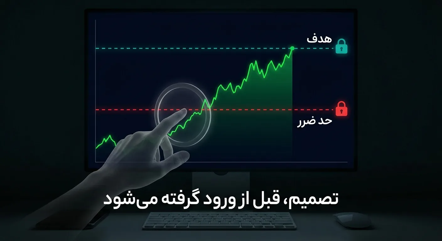 نمودار معامله با حد ضرر و هدف که پیش از ورود روی نمودار قفل شده‌اند
