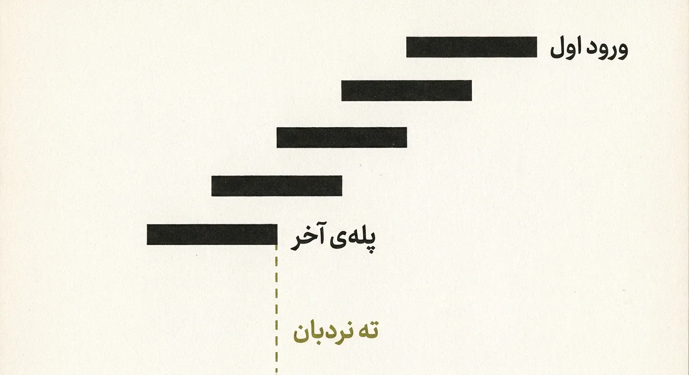 نردبان مارتینگل با پنج پله که حجم هر پله دو برابر پله‌ی قبلی است و زیر آخرین پله چیزی نیست